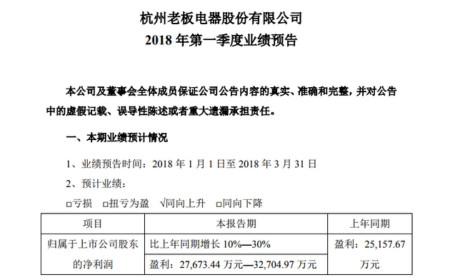 营业执照_营业收入同比增长率(3)
