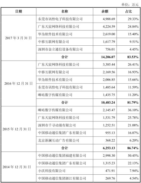 利息收入为什么用红字_应收利息和利息收入(3)