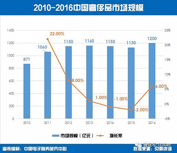 北上广人均存款_2016年人均国民收入(3)