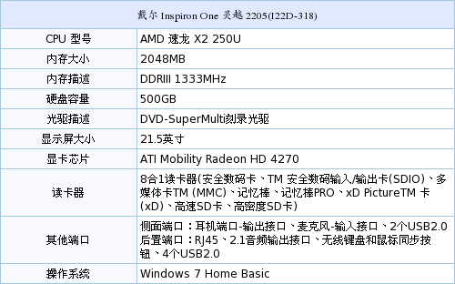 戴尔inspiron one 灵越2205(i22d-318)一体电脑采用amd速龙ii怂核