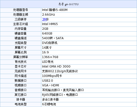 全新平台的酷睿i3处理器和640gb容量硬盘,这款笔记本外观时尚配置主流