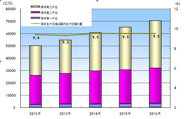 中国与泰国历年来GDP分析_世界各国历年GDP分析(3)